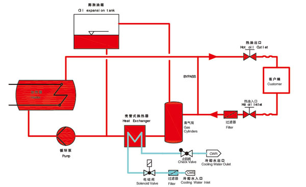 平板油加熱器原理圖