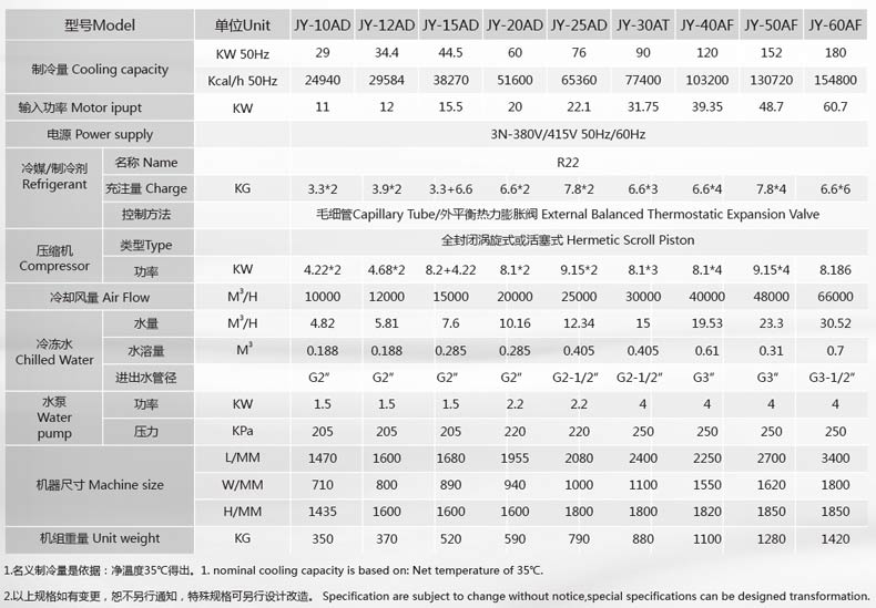 風(fēng)冷式冷水機參數(shù)