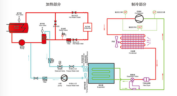 冷熱一體機(jī)原理圖